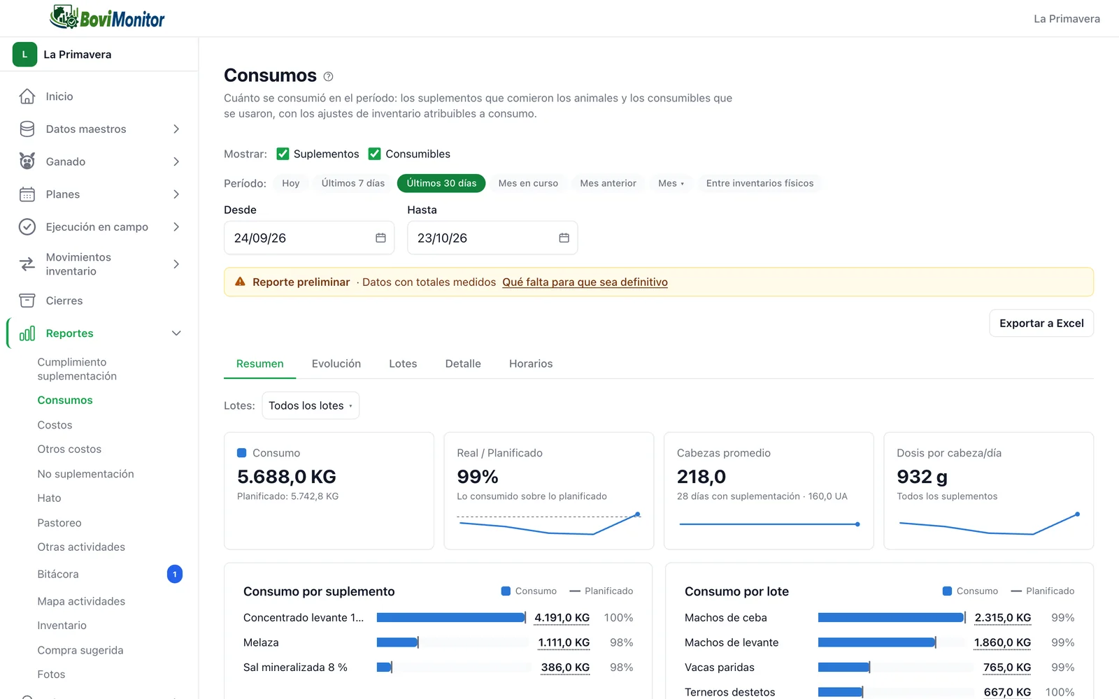 Los consumos en la web: lo consumido frente a lo planificado, las cabezas promedio, la dosis por cabeza al día y el consumo por suplemento y por lote