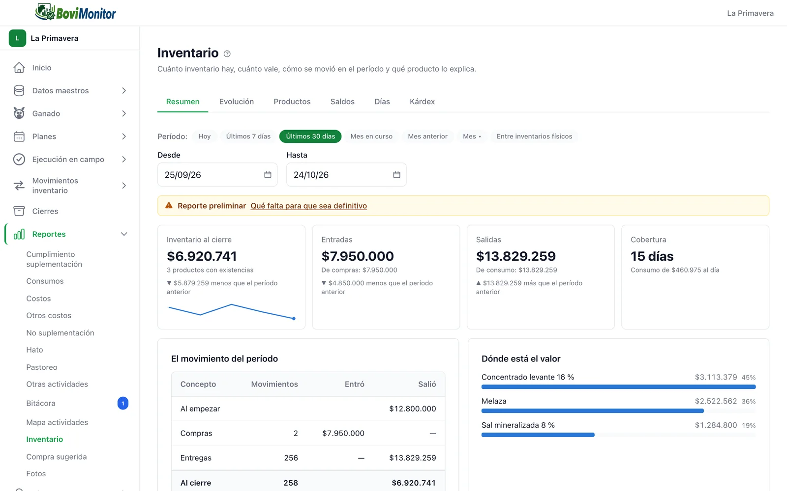 El inventario en la web: lo que vale al cierre, las entradas, las salidas, para cuántos días alcanza y el movimiento del período